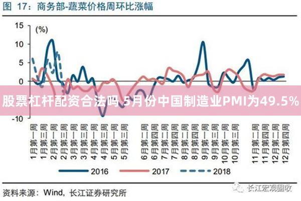 股票杠杆配资合法吗 5月份中国制造业PMI为49.5%