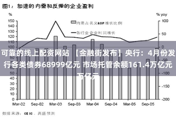 可靠的线上配资网站 【金融街发布】央行：4月份发行各类债券68999亿元 市场托管余额161.4万亿元