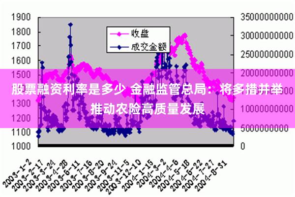 股票融资利率是多少 金融监管总局：将多措并举推动农险高质量发展