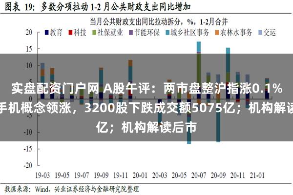 实盘配资门户网 A股午评：两市盘整沪指涨0.1%，AI手机概念领涨，3200股下跌成交额5075亿；机构解读后市