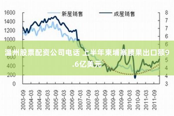 温州股票配资公司电话 上半年柬埔寨腰果出口额9.6亿美元