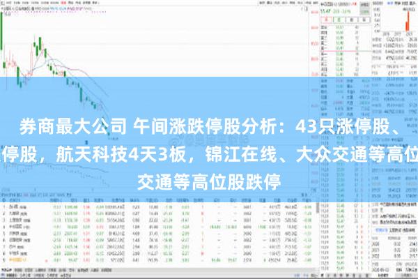 券商最大公司 午间涨跌停股分析：43只涨停股、14只跌停股，航天科技4天3板，锦江在线、大众交通等高位股跌停