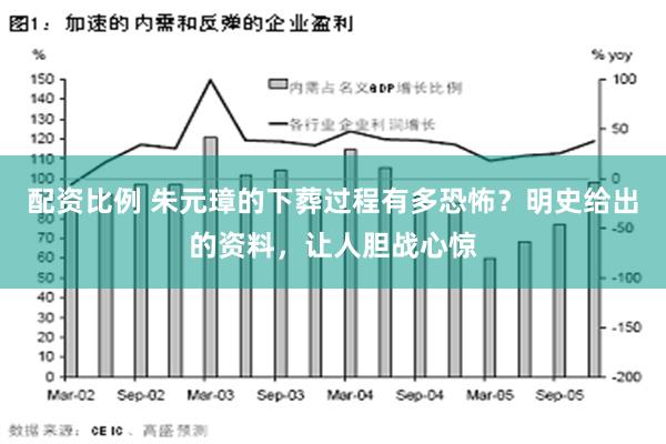 配资比例 朱元璋的下葬过程有多恐怖？明史给出的资料，让人胆战心惊