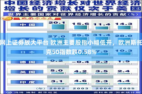 网上证劵放大平台 欧洲主要股指小幅低开，欧洲斯托克50指数跌0.58%