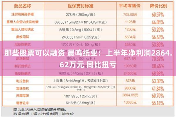 那些股票可以融资 晨鸣纸业：上半年净利润2864.62万元 同比扭亏