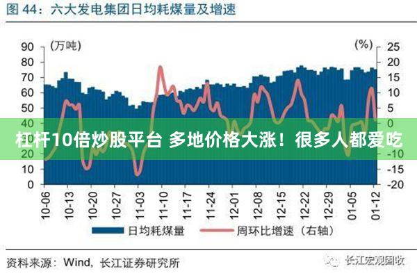 杠杆10倍炒股平台 多地价格大涨！很多人都爱吃