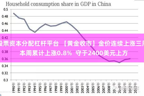 股票资本分配杠杆平台 【黄金收市】金价连续上涨三周  本周累计上涨0.8%  守于2400美元上方