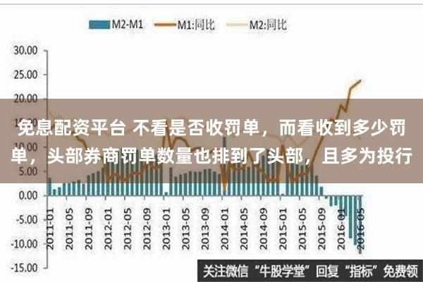 免息配资平台 不看是否收罚单，而看收到多少罚单，头部券商罚单数量也排到了头部，且多为投行