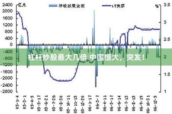 杠杆炒股最大几倍 中国恒大，突发！