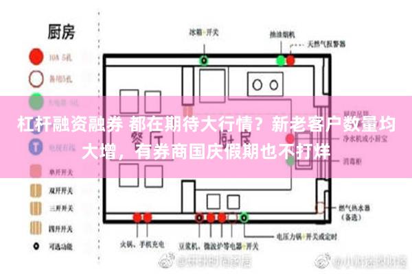 杠杆融资融券 都在期待大行情？新老客户数量均大增，有券商国庆假期也不打烊