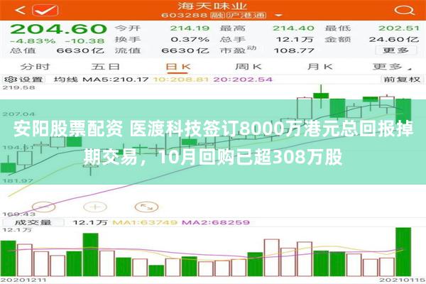 安阳股票配资 医渡科技签订8000万港元总回报掉期交易，10月回购已超308万股