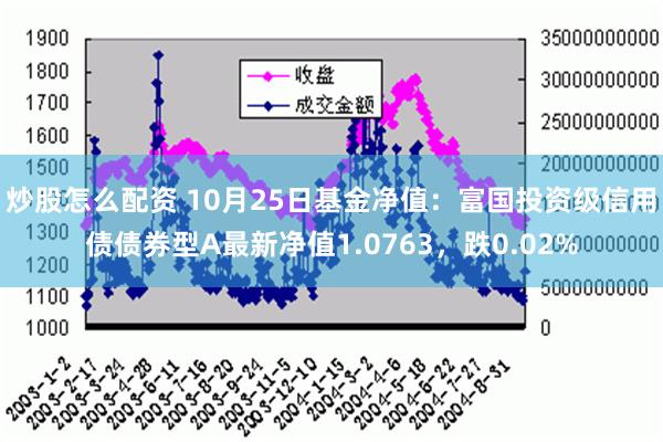 炒股怎么配资 10月25日基金净值：富国投资级信用债债券型A最新净值1.0763，跌0.02%