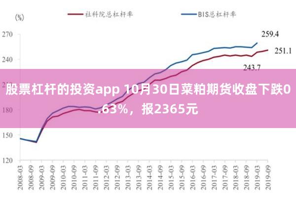 股票杠杆的投资app 10月30日菜粕期货收盘下跌0.63%，报2365元