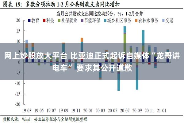 网上炒股放大平台 比亚迪正式起诉自媒体“龙哥讲电车” 要求其公开道歉