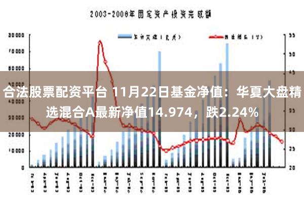 合法股票配资平台 11月22日基金净值：华夏大盘精选混合A最新净值14.974，跌2.24%