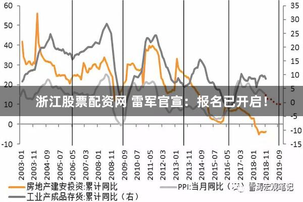 浙江股票配资网 雷军官宣：报名已开启！