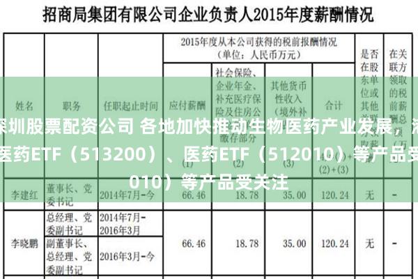 深圳股票配资公司 各地加快推动生物医药产业发展，港股通医药ETF（513200）、医药ETF（512010）等产品受关注